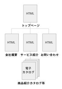 Webサイト制作例
