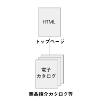 Webサイト制作例