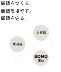 北九州ファッション協会様サイト制作例