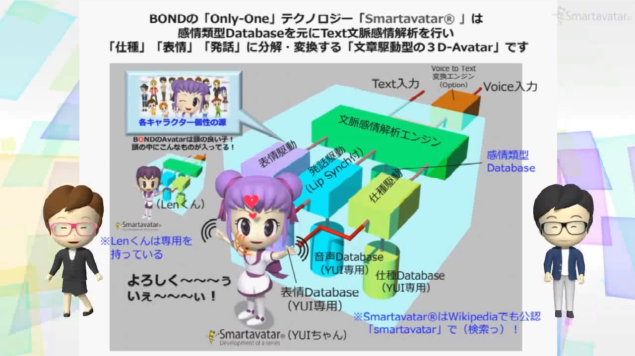 動画生成AIスマートアバターシリーズの開発（動画生成ソフトなど）・印刷デザイン企画は、福岡県北九州市の有限会社BONDまで。